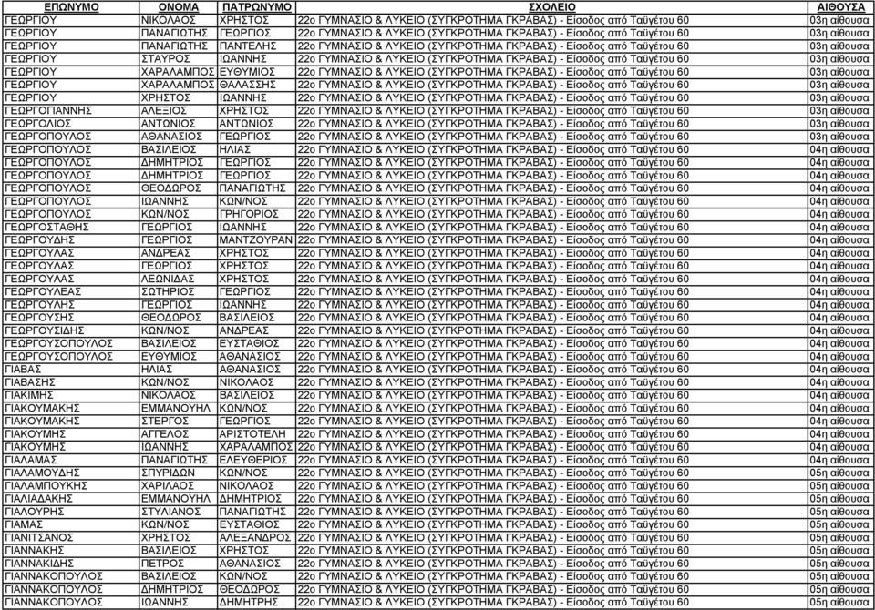 ΓΚΡΑΒΑΣ) - Είσοδος από Ταϋγέτου 60 03η αίθουσα ΓΕΩΡΓΙΟΥ ΧΑΡΑΛΑΜΠΟΣ ΕΥΘΥΜΙΟΣ 22o ΓΥΜΝΑΣΙΟ & ΛΥΚΕΙΟ (ΣΥΓΚΡΟΤΗΜΑ ΓΚΡΑΒΑΣ) - Είσοδος από Ταϋγέτου 60 03η αίθουσα ΓΕΩΡΓΙΟΥ ΧΑΡΑΛΑΜΠΟΣ ΘΑΛΑΣΣΗΣ 22o ΓΥΜΝΑΣΙΟ