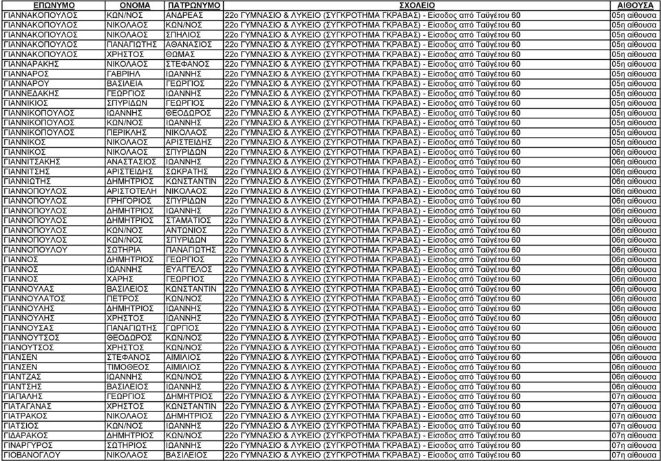 (ΣΥΓΚΡΟΤΗΜΑ ΓΚΡΑΒΑΣ) - Είσοδος από Ταϋγέτου 60 05η αίθουσα ΓΙΑΝΝΑΚΟΠΟΥΛΟΣ ΧΡΗΣΤΟΣ ΘΩΜΑΣ 22o ΓΥΜΝΑΣΙΟ & ΛΥΚΕΙΟ (ΣΥΓΚΡΟΤΗΜΑ ΓΚΡΑΒΑΣ) - Είσοδος από Ταϋγέτου 60 05η αίθουσα ΓΙΑΝΝΑΡΑΚΗΣ ΝΙΚΟΛΑΟΣ ΣΤΕΦΑΝΟΣ