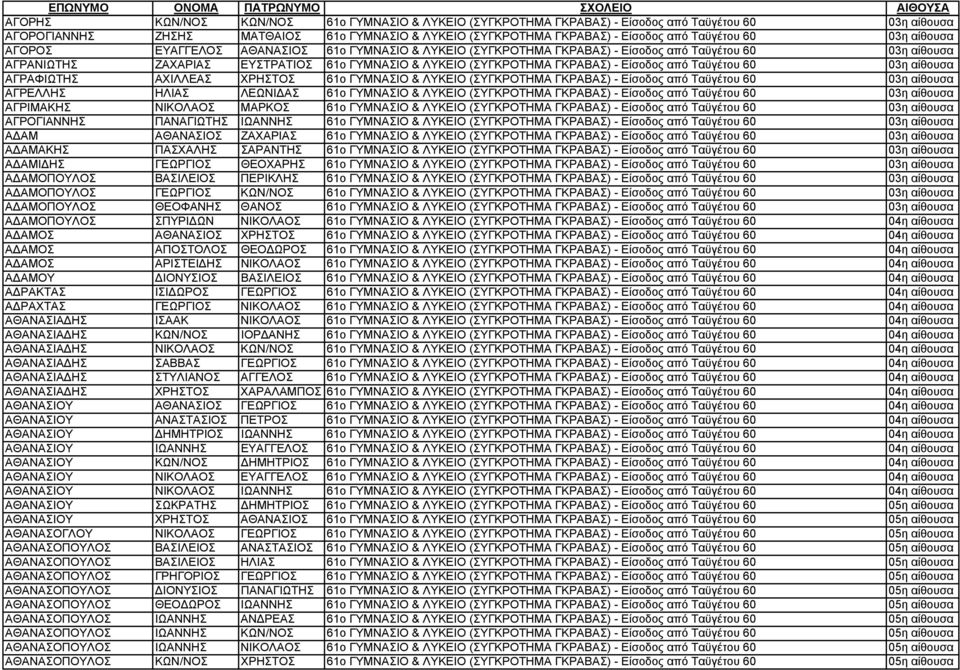 Είσοδος από Ταϋγέτου 60 03η αίθουσα ΑΓΡΑΦΙΩΤΗΣ ΑΧΙΛΛΕΑΣ ΧΡΗΣΤΟΣ 61o ΓΥΜΝΑΣΙΟ & ΛΥΚΕΙΟ (ΣΥΓΚΡΟΤΗΜΑ ΓΚΡΑΒΑΣ) - Είσοδος από Ταϋγέτου 60 03η αίθουσα ΑΓΡΕΛΛΗΣ ΗΛΙΑΣ ΛΕΩΝΙΔΑΣ 61o ΓΥΜΝΑΣΙΟ & ΛΥΚΕΙΟ