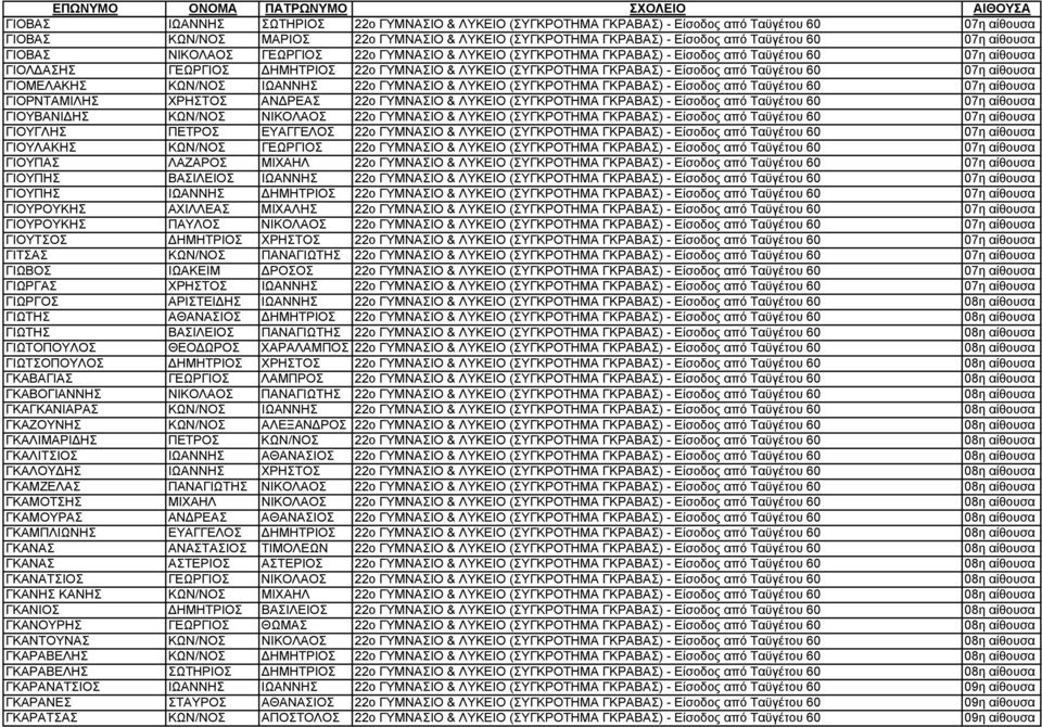 Ταϋγέτου 60 07η αίθουσα ΓΙΟΜΕΛΑΚΗΣ ΚΩΝ/ΝΟΣ ΙΩΑΝΝΗΣ 22o ΓΥΜΝΑΣΙΟ & ΛΥΚΕΙΟ (ΣΥΓΚΡΟΤΗΜΑ ΓΚΡΑΒΑΣ) - Είσοδος από Ταϋγέτου 60 07η αίθουσα ΓΙΟΡΝΤΑΜΙΛΗΣ ΧΡΗΣΤΟΣ ΑΝΔΡΕΑΣ 22o ΓΥΜΝΑΣΙΟ & ΛΥΚΕΙΟ (ΣΥΓΚΡΟΤΗΜΑ