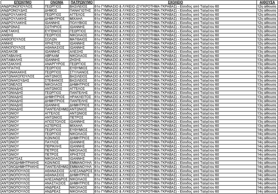 ΓΚΡΑΒΑΣ) - Είσοδος από Ταϋγέτου 60 12η αίθουσα ΑΝΔΡΟΥΛΑΚΗΣ ΙΩΑΝΝΗΣ ΠΟΛΥΒΙΟΣ 61o ΓΥΜΝΑΣΙΟ & ΛΥΚΕΙΟ (ΣΥΓΚΡΟΤΗΜΑ ΓΚΡΑΒΑΣ) - Είσοδος από Ταϋγέτου 60 12η αίθουσα ΑΝΔΡΩΝΑΣ ΣΩΤΗΡΙΟΣ ΙΩΑΝΝΗΣ 61o ΓΥΜΝΑΣΙΟ &