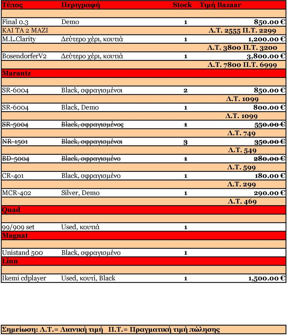 00 Λ.Τ. 549 BD-5004 280.00 Λ.Τ. 599 CR-4o 80.00 Λ.Τ. 299 MCR-402 Silver, Demo 290.00 Λ.Τ. 469 Quad 99/909 set Used, κουτιά Magnat Unistand 500 Linn Ikemi cdplayer Used, κουτί, Black,500.