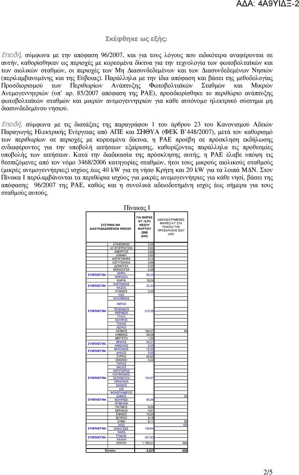 Παράλληλα µε την ίδια απόφαση και βάσει της µεθοδολογίας Προσδιορισµού των Περιθωρίων Ανάπτυξης Φωτοβολταϊκών Σταθµών και Μικρών Ανεµογεννητριών (υπ αρ.