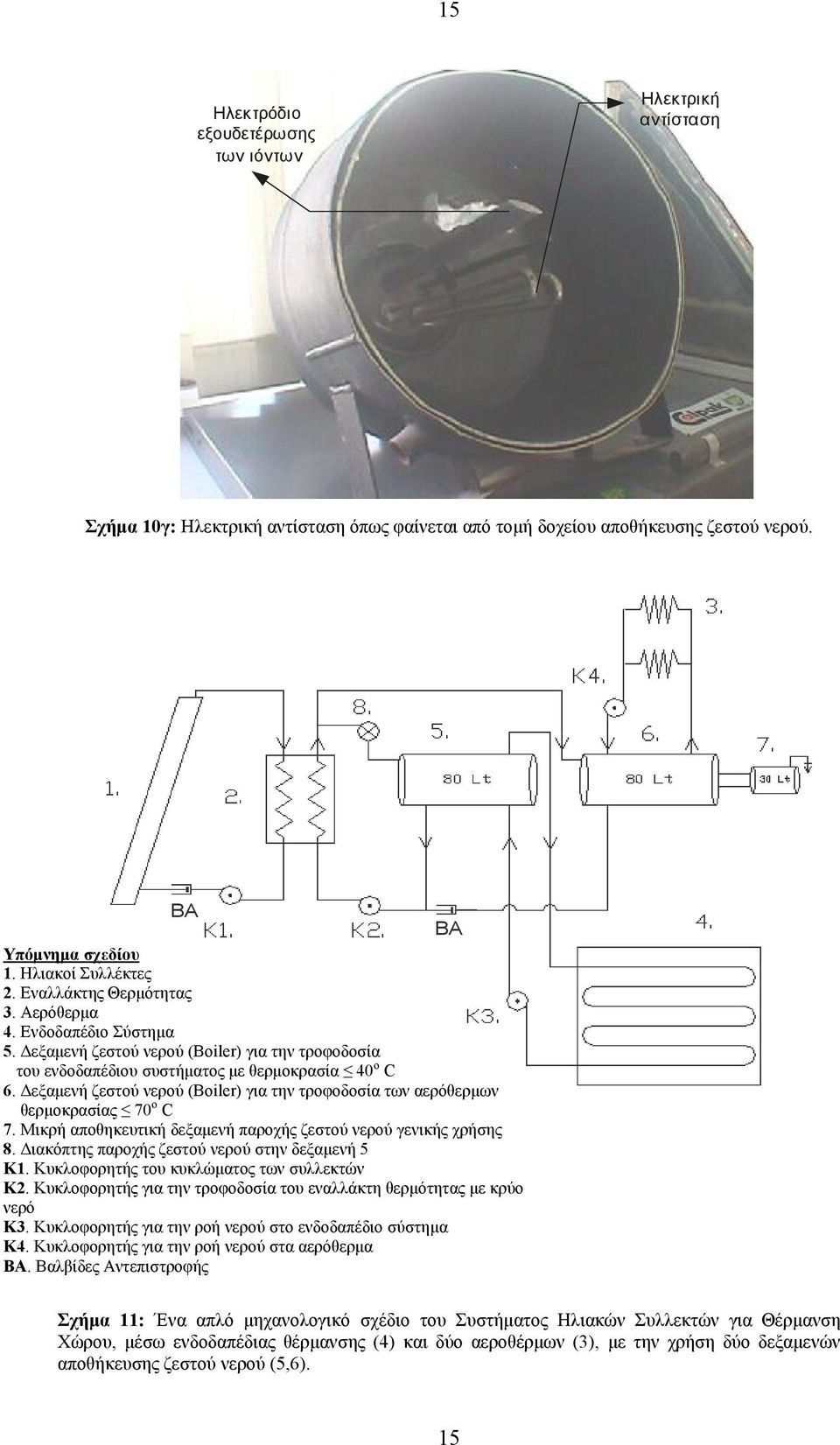 Δεξαμενή ζεστού νερού (Boiler) για την τροφοδοσία των αερόθερμων θερμοκρασίας 70 ο C 7. Μικρή αποθηκευτική δεξαμενή παροχής ζεστού νερού γενικής χρήσης 8.