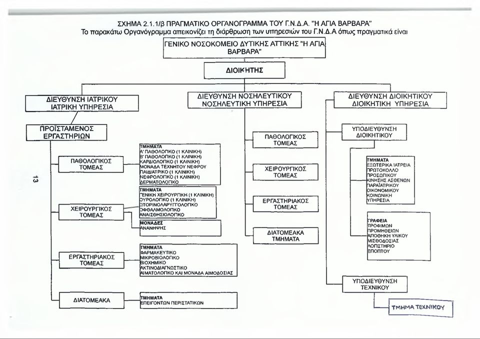 Α όπως πραγματικά είναι ΓΕΝΙΚΟ ΝΟΣΟΚΟΜΕΙΟ ΔΥΤΙΚΗΣ ΑΤΤΙΚΗΣ "Η ΑΓΙΑ ΒΑΡΒΑΡΑ" ΔΙΟΙΚΗΤΗΣ ω ΔΙΕΥΘΥΝΣΗ ΙΑΤΡΙΚΟΥ ΙΑΤΡΙΚΗ ΥΠΗΡΕΣΙΑ Ζ ΠΡΟΪΣΤΑΜΕΝΟΣ ΕΡΓΑΣΤΗΡΙΩΝ ΠΑΘΟΛΟΓΙΚΟΣ ΤΟΜΕΑΣ ΧΕΙΡΟΥΡΓΙΚΟΣ ΤΟΜΕΑΣ