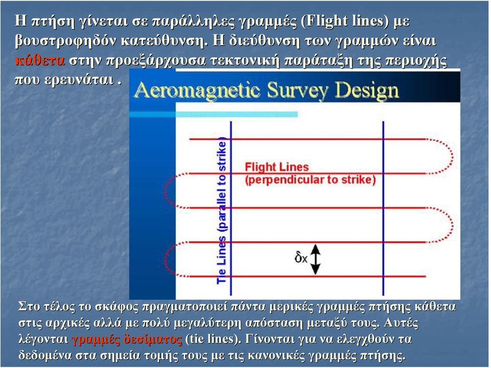 Στο τέλος το σκάφος πραγματοποιεί πάντα μερικές γραμμές πτήσης κάθετα στις αρχικές αλλά με πολύ μεγαλύτερη