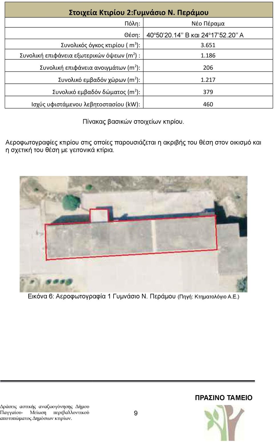 217 Συνολικό εμβαδόν δώματος (m 2 ): 379 Ισχύς υφιστάμενου λεβητοστασίου (kw): 460 Πίνακας βασικών στοιχείων κτιρίου.