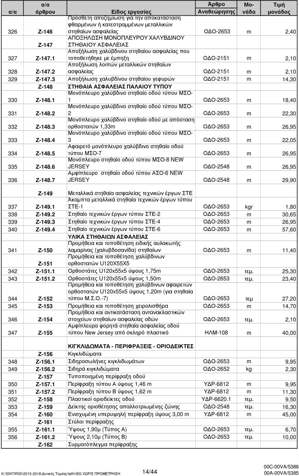 ασφαλείας που τοποθετήθηκε µε έµπηξη Ο Ο-2151 m 2,10 Αποξήλωση λοιπών µεταλλικών στηθαίων ασφαλείας Ο Ο-2151 m 2,10 328 Ζ-147.2 329 Ζ-147.