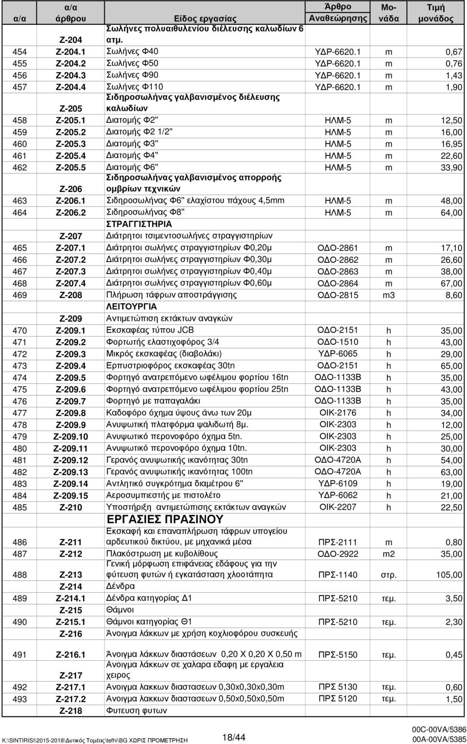3 ιατοµής Φ3'' ΗΛΜ-5 m 16,95 461 Ζ-205.4 ιατοµής Φ4'' ΗΛΜ-5 m 22,60 462 Ζ-205.5 ιατοµής Φ6'' ΗΛΜ-5 m 33,90 Σιδηροσωλήνας γαλβανισµένος απορροής οµβρίων τεχνικών Ζ-206 463 Ζ-206.