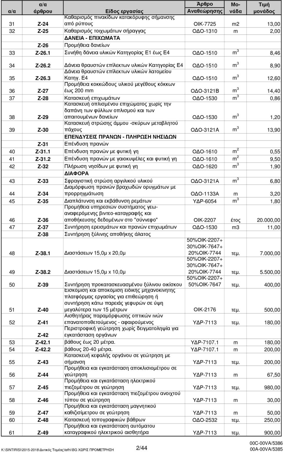 Ε4 Ο Ο-1510 m 3 12,60 36 Ζ-27 Προµήθεια κοκκώδους υλικού µεγέθους κόκκων έως 200 mm Ο Ο-3121Β m 3 14,40 37 Ζ-28 Κατασκευή επιχωµάτων Ο Ο-1530 m 3 0,86 38 Ζ-29 Κατασκευή οπλισµένου επιχώµατος χωρίς