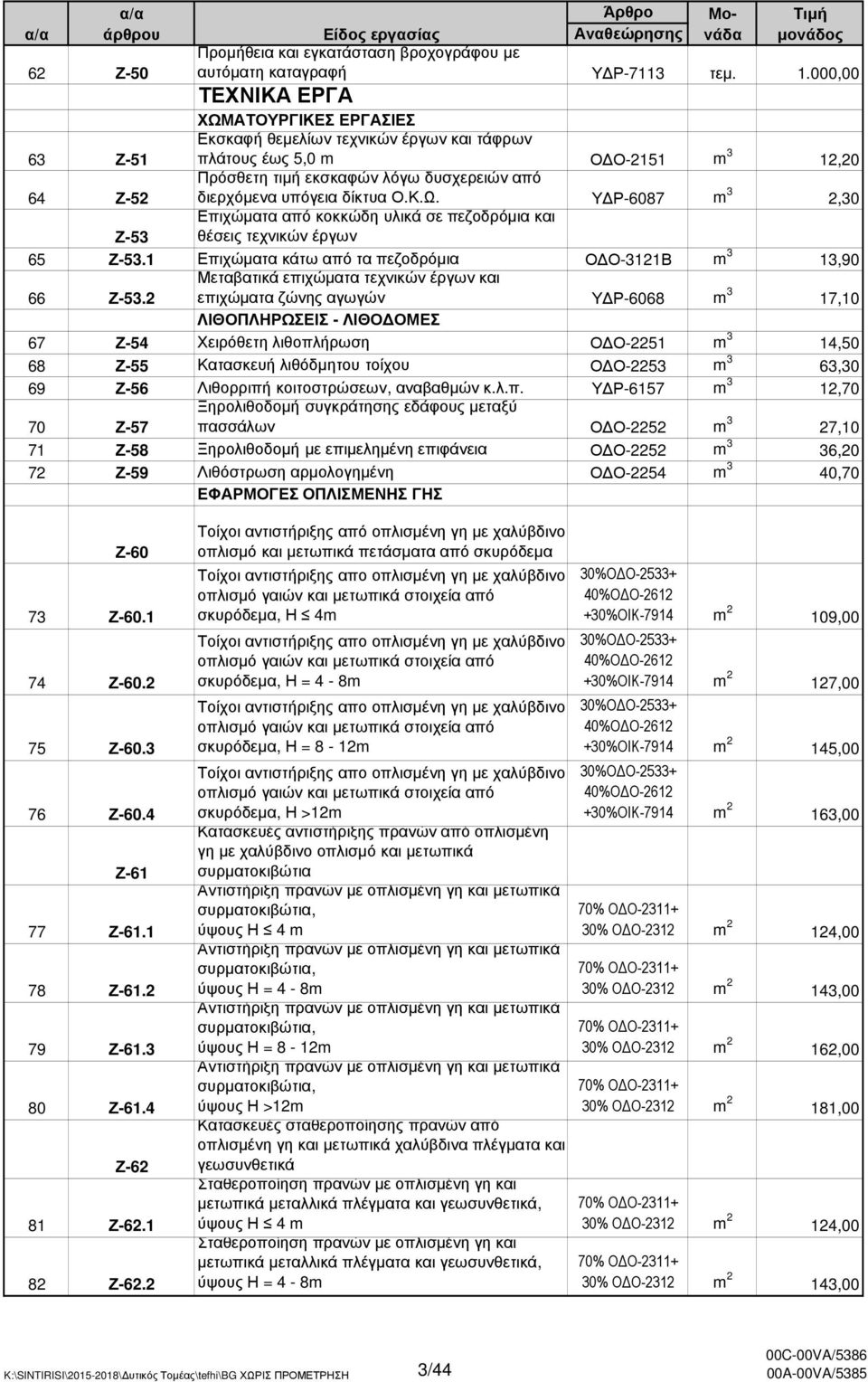 υπόγεια δίκτυα Ο.Κ.Ω. Υ Ρ-6087 m 3 2,30 Ζ-53 Επιχώµατα από κοκκώδη υλικά σε πεζοδρόµια και θέσεις τεχνικών έργων 65 Ζ-53.1 Επιχώµατα κάτω από τα πεζοδρόµια Ο Ο-3121Β m 3 13,90 66 Ζ-53.