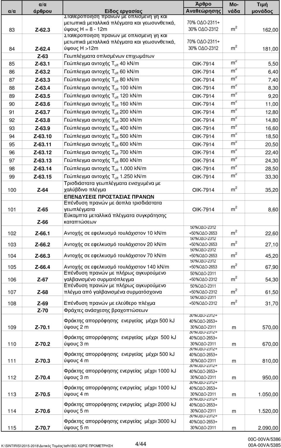 >12m 70% Ο Ο-2311+ 30% Ο Ο-2312 m 2 162,00 70% Ο Ο-2311+ 30% Ο Ο-2312 m 2 181,00 84 Ζ-62.4 Ζ-63 Γεωπλέγµατα οπλισµένων επιχωµάτων 85 Ζ-63.1 Γεώπλεγµα αντοχής T ult 40 kn/m ΟΙΚ-7914 m 2 5,50 86 Ζ-63.