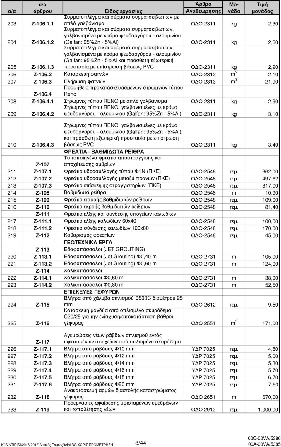 2 Κατασκευή φατνών Ο Ο-2312 m 2 2,10 207 Ζ-106.3 Πλήρωση φατνών Ο Ο-2313 m 3 21,90 Ζ-106.4 Προµήθεια προκατασκευασµενων στρωµνών τύπου Reno 208 Ζ-106.4.1 Στρωµνές τύπου RENO µε απλό γαλβάνισµα Ο Ο-2311 kg 2,90 209 Ζ-106.