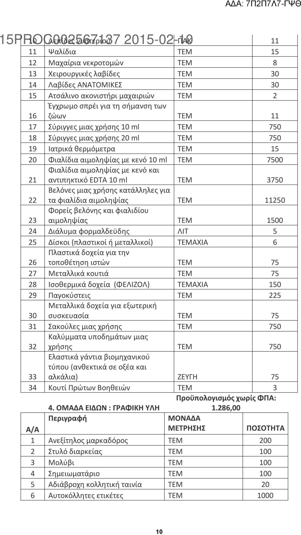 με κενό και αντιπηκτικό EDTA 10 ml ΤΕΜ 3750 22 Βελόνες μιας χρήσης κατάλληλες για τα φιαλίδια αιμοληψίας ΤΕΜ 11250 23 Φορείς βελόνης και φιαλιδίου αιμοληψίας ΤΕΜ 1500 24 Διάλυμα φορμαλδεϋδης ΛΙΤ 5 25