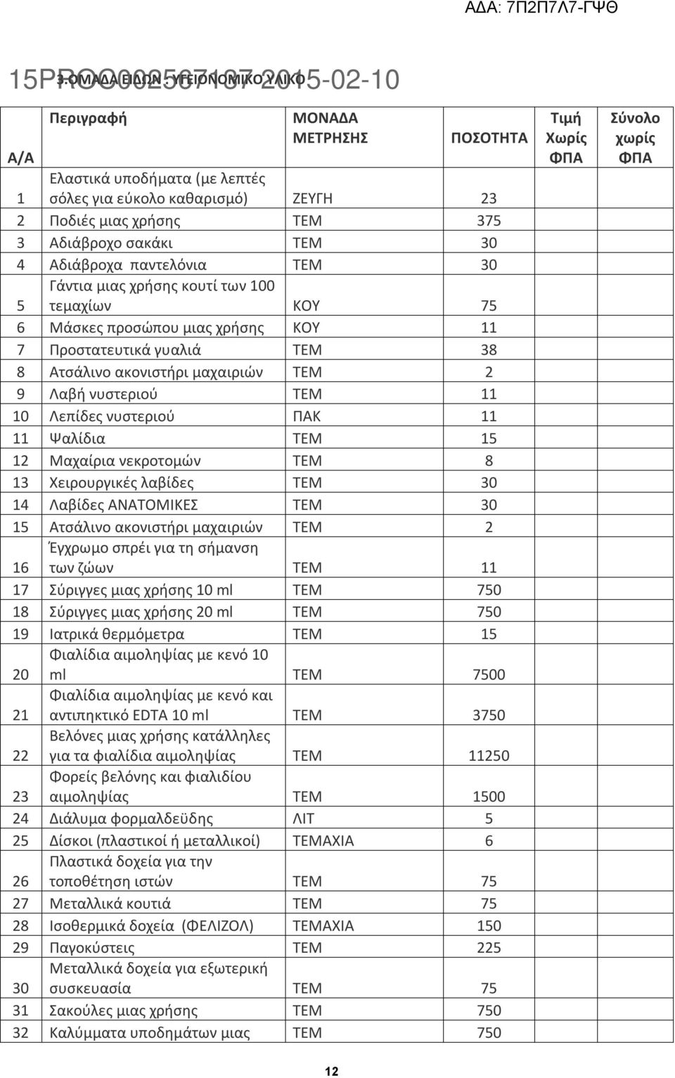 ΤΕΜ 30 Γάντια μιας χρήσης κουτί των 100 5 τεμαχίων ΚΟΥ 75 6 Μάσκες προσώπου μιας χρήσης ΚΟΥ 11 7 Προστατευτικά γυαλιά ΤΕΜ 38 8 Ατσάλινο ακονιστήρι μαχαιριών ΤΕΜ 2 9 Λαβή νυστεριού ΤΕΜ 11 10 Λεπίδες