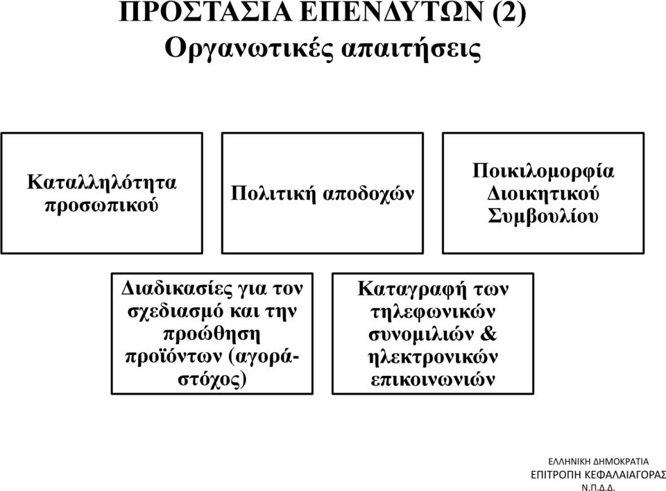 Διαδικασίες για τον σχεδιασμό και την προώθηση προϊόντων