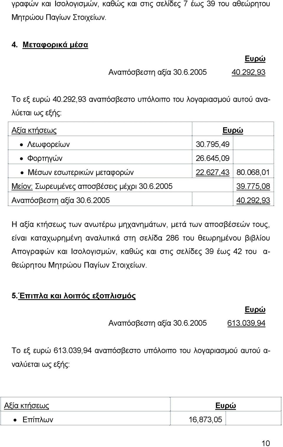 068,01 Μείον: Σωρευµένες αποσβέσεις µέχρι 30.6.2005 39.775,08 Αναπόσβεστη αξία 30.6.2005 40.