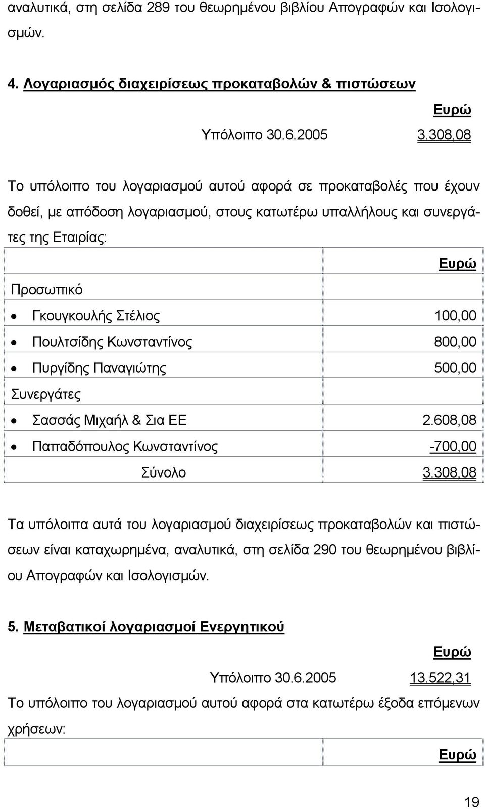 Πουλτσίδης Κωνσταντίνος 800,00 Πυργίδης Παναγιώτης 500,00 Συνεργάτες Σασσάς Μιχαήλ & Σια ΕΕ 2.608,08 Παπαδόπουλος Κωνσταντίνος -700,00 Σύνολο 3.