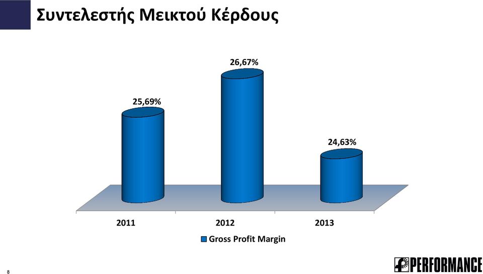 24,63% 2011 2012 2013