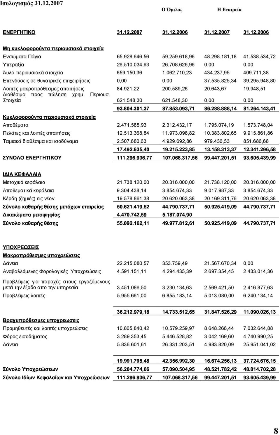 948,80 Λοιπές µακροπρόθεσµες απαιτήσεις 84.921,22 200.589,26 20.643,67 19.948,51 () * ιαθέσιµα προς πώληση χρηµ. Περιουσ. Στοιχεία 621.548,30 621.