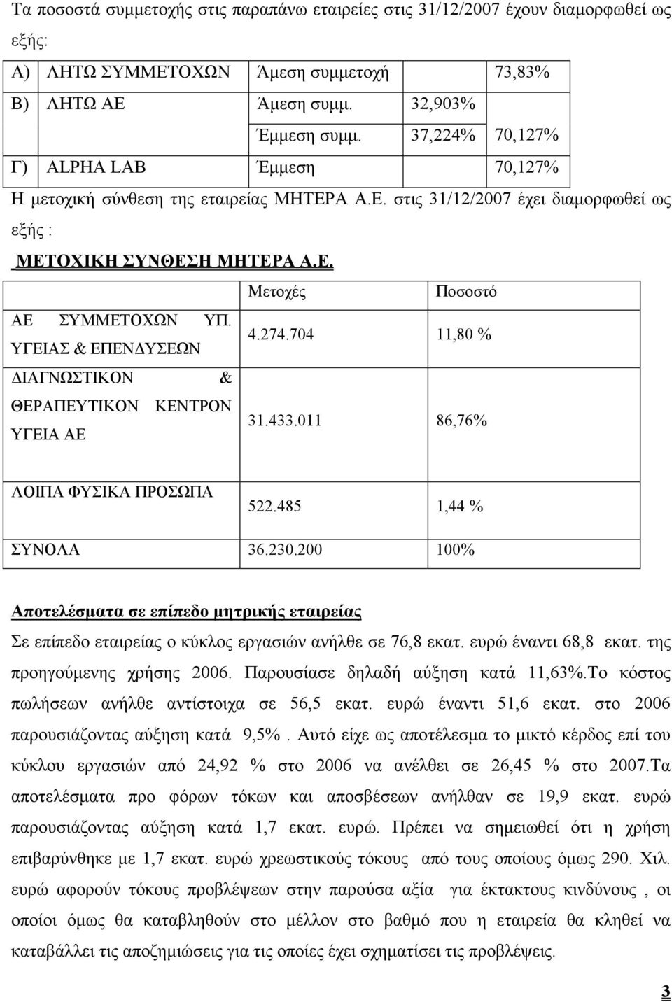 ΥΓΕΙΑΣ & ΕΠΕΝ ΥΣΕΩΝ 4.274.704 11,80 % ΙΑΓΝΩΣΤΙΚΟΝ & ΘΕΡΑΠΕΥΤΙΚΟΝ ΚΕΝΤΡΟΝ ΥΓΕΙΑ ΑΕ 31.433.011 86,76% ΛΟΙΠΑ ΦΥΣΙΚΑ ΠΡΟΣΩΠΑ 522.485 1,44 % ΣΥΝΟΛΑ 36.230.