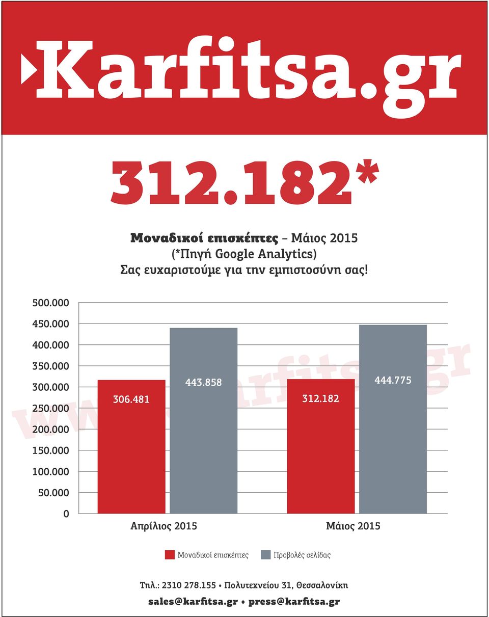 σας! 500.000 450.000 400.000 350.000 300.000 www.karfitsa.gr 250.000 200.000 150.000 306.481 443.