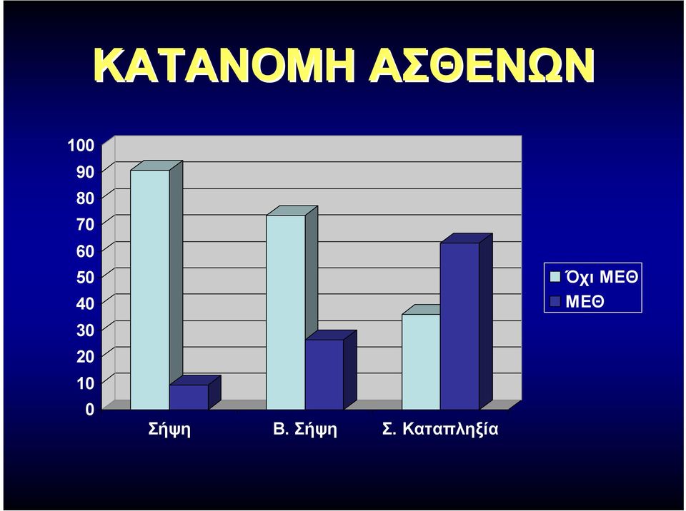 20 10 0 Σήψη Β.