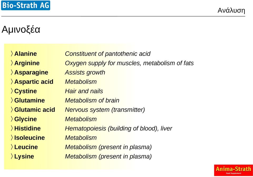 of fats Assists growth Metabolism Hair and nails Metabolism of brain Nervous system (transmitter)