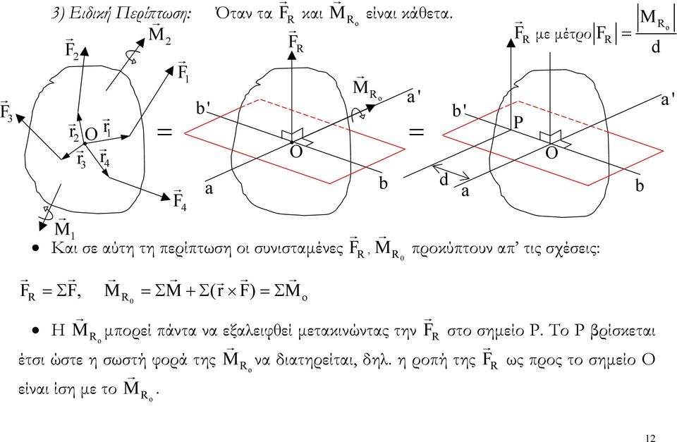 M 0 o Η M o μπορεί πάντα να εξαλειφθεί μετακινώντας την F στο σημείο Ρ.