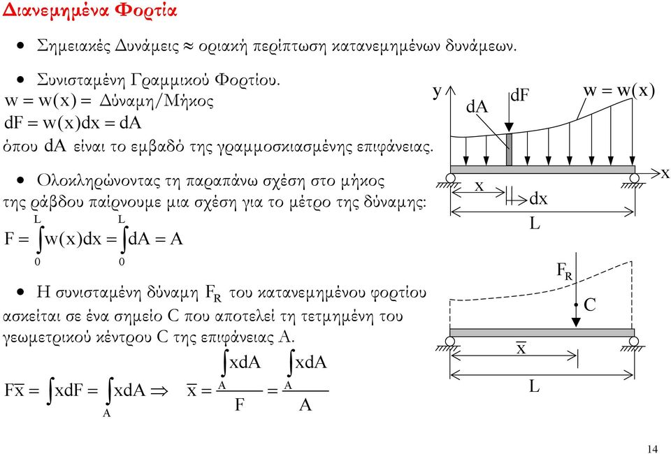 Ολοκληρώνοντας τη παραπάνω σχέση στο µήκος της ράβδου παίρνουµε µια σχέση για το µέτρο της δύναµης: F= w()d = d= 0 0 Η