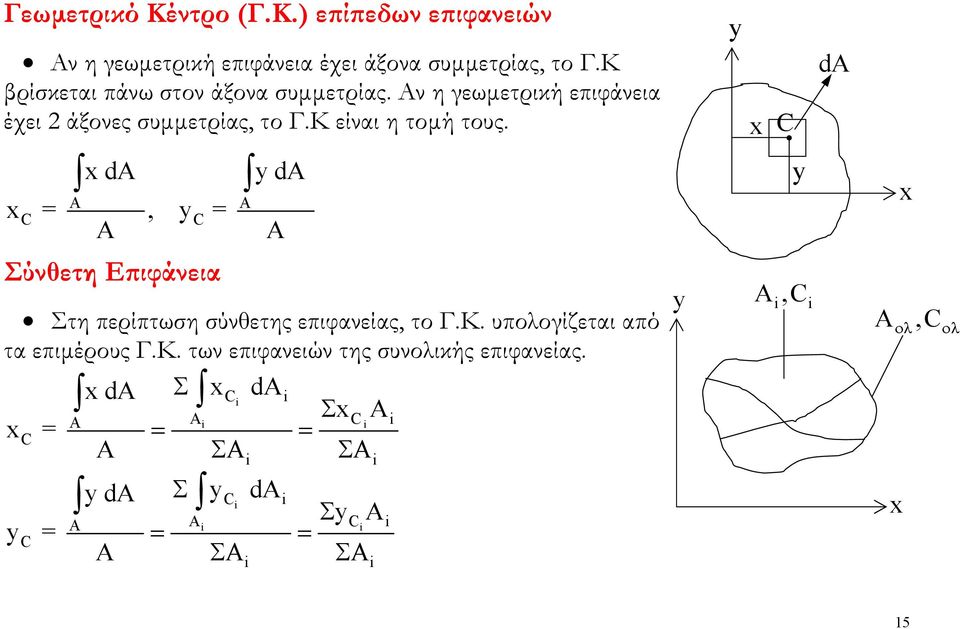 d C =, C = d C d Σύνθετη Επιφάνεια Στη περίπτωση σύνθετης επιφανείας, το Γ.Κ.
