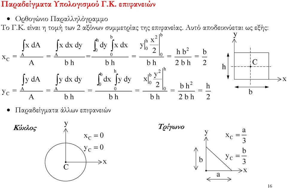 C h h h b b d d d d d 0 0 0 0 b h h C = = = = = = b b h b h b h b h Παραδείγµατα άλλων