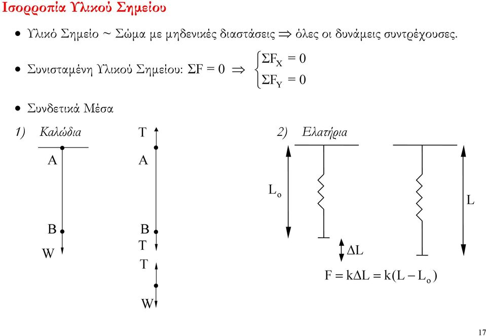 Συνισταµένη Υλικού Σηµείου: ΣF = 0 ΣF X = 0 ΣF Y = 0