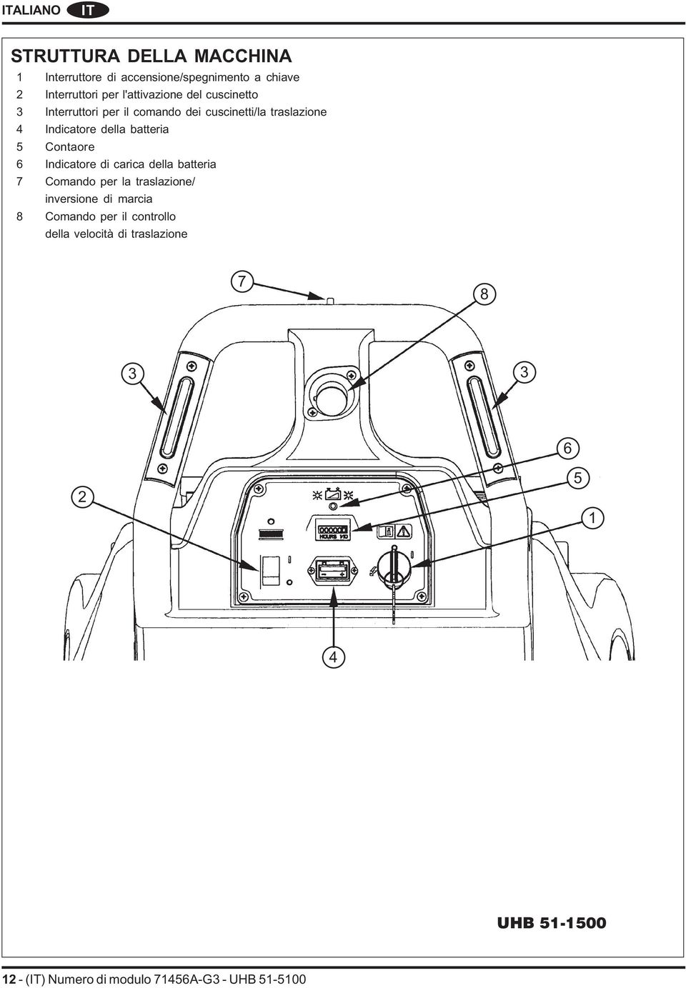 batteria 5 Contaore 6 Indicatore di carica della batteria 7 Comando per la traslazione/ inversione di marcia 8