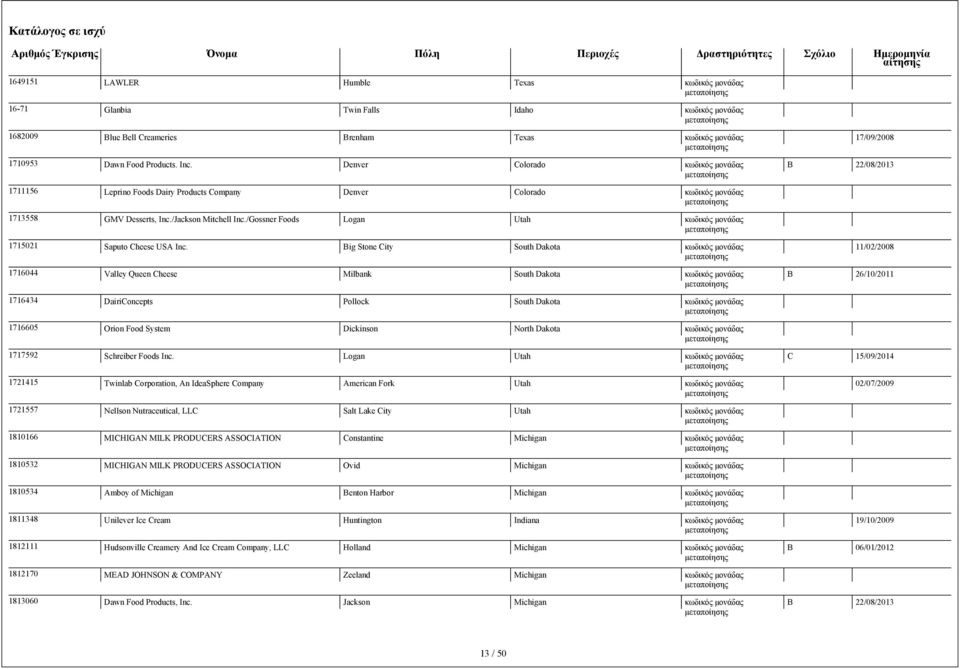 ig Stone City South Dakota 11/02/2008 1716044 Valley Queen Cheese Milbank South Dakota 26/10/2011 1716434 DairiConcepts Pollock South Dakota 1716605 Orion Food System Dickinson North Dakota 1717592