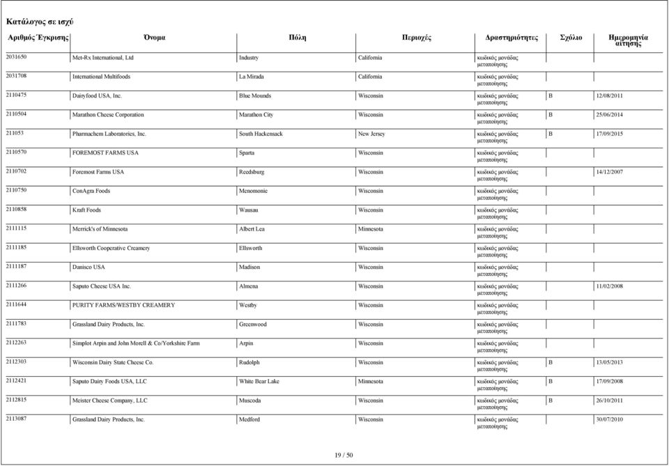 South Hackensack New Jersey 17/09/2015 2110570 FOREMOST FARMS USA Sparta Wisconsin 2110702 Foremost Farms USA Reedsburg Wisconsin 14/12/2007 2110750 ConAgra Foods Menomonie Wisconsin 2110858 Kraft