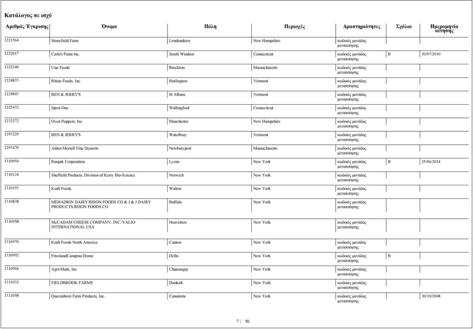 Manchester New Hampshire 1293229 EN & JERRY'S Waterbury Vermont 1293470 Alden Merrell Fine Desserts Newburyport Massachusetts 1310054 Ruspak Corporation Lyons New York 25/06/2014 1310124 Sheffield