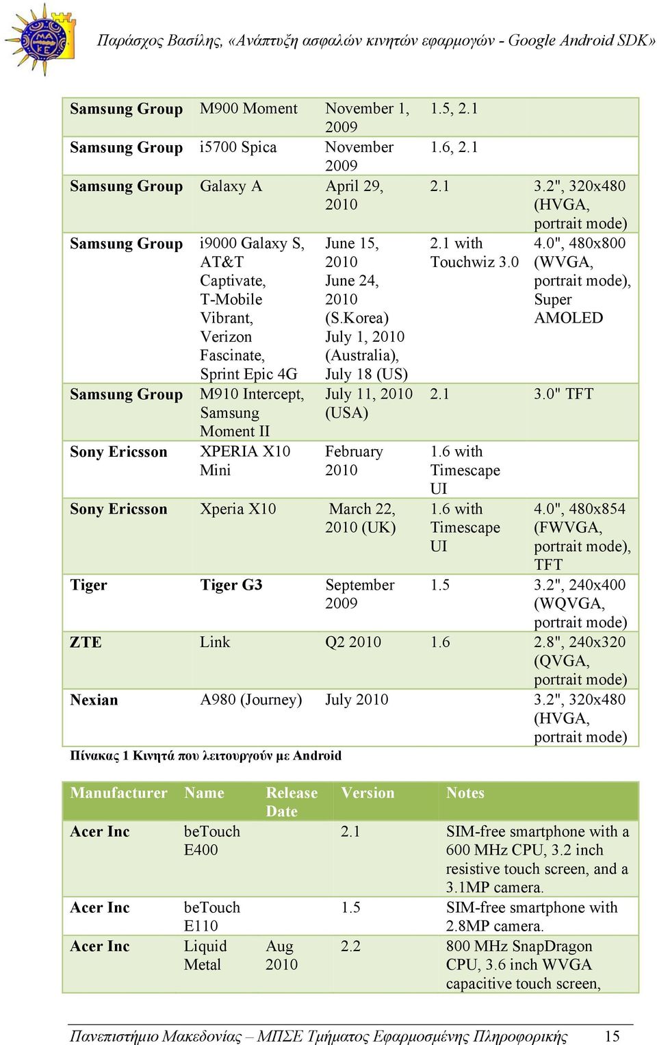 Korea) July 1, 2010 (Australia), July 18 (US) July 11, 2010 (USA) February 2010 Sony Ericsson Xperia X10 March 22, 2010 (UK) Tiger Tiger G3 September 2009 1.5, 2.1 1.6, 2.1 2.1 3.