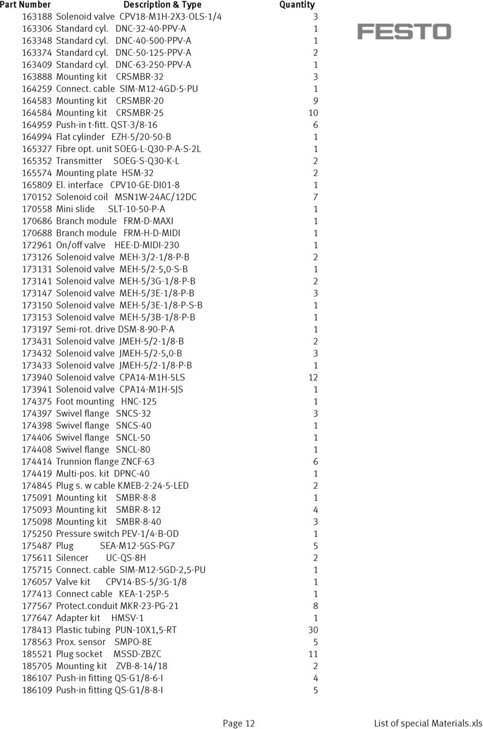 QST-3/8-16 6 164994 Flat cylinder EZH-5/20-50-B 1 165327 Fibre opt. unit SOEG-L-Q30-P-A-S-2L 1 165352 Transmitter SOEG-S-Q30-K-L 2 165574 Mounting plate HSM-32 2 165809 El.