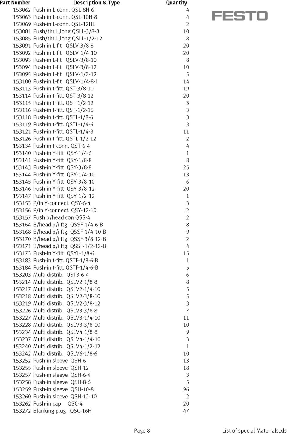 153100 Push-in L-fit QSLV-1/4-8-I 14 153113 Push-in t-fitt. QST-3/8-10 19 153114 Push-in t-fitt. QST-3/8-12 20 153115 Push-in t-fitt. QST-1/2-12 3 153116 Push-in t-fitt.