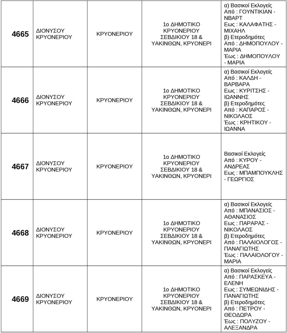 ΜΠΑΜΠΟΥΚΛΗΣ - 4668 ΜΠΑΝΑΣΙΟΣ - ΑΘΑΝΑΣΙΟΣ Εως : ΠΑΡΑΡΑΣ - ΠΑΛΑΙΟΛΟΓΟΣ - ΠΑΝΑΓΙΩΤΗΣ Έως :