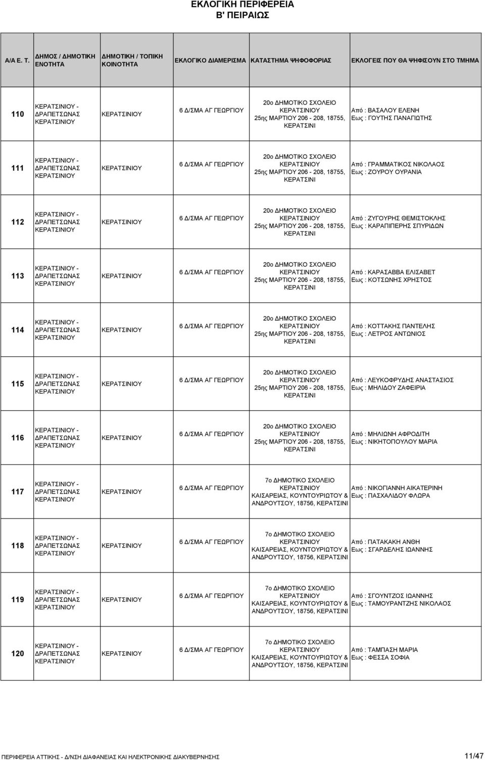 113-6 Δ/ΣΜΑ ΑΓ ΓΕΩΡΓΙΟΥ 20ο ΔΗΜΟΤΙΚΟ ΣΧΟΛΕΙΟ 25ης ΜΑΡΤΙΟΥ 206-208, 18755, Από : ΚΑΡΑΣΑΒΒΑ ΕΛΙΣΑΒΕΤ Εως : ΚΟΤΣΩΝΗΣ ΧΡΗΣΤΟΣ 114-6 Δ/ΣΜΑ ΑΓ ΓΕΩΡΓΙΟΥ 20ο ΔΗΜΟΤΙΚΟ ΣΧΟΛΕΙΟ 25ης ΜΑΡΤΙΟΥ 206-208, 18755, Από