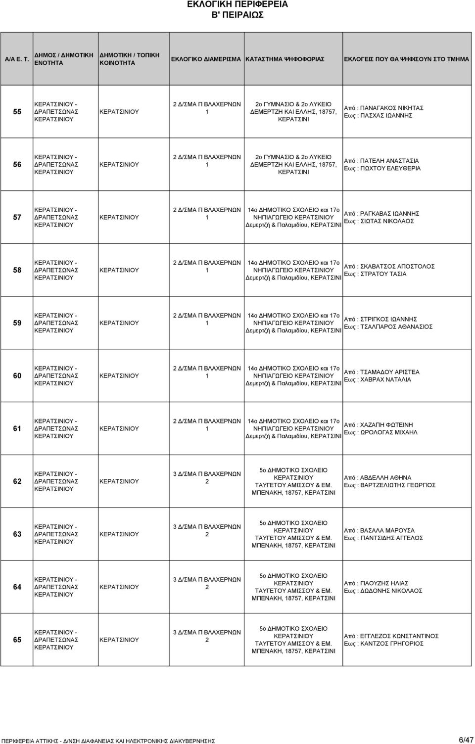 Παλαμιδίου, 58-2 Δ/ΣΜΑ Π ΒΛΑΧΕΡΝΩΝ 1 14ο ΔΗΜΟΤΙΚΟ ΣΧΟΛΕΙΟ και 17ο Από : ΣΚΑΒΑΤΣΟΣ ΑΠΟΣΤΟΛΟΣ ΝΗΠΙΑΓΩΓΕΙΟ Εως : ΣΤΡΑΤΟΥ ΤΑΣΙΑ Δεμερτζή & Παλαμιδίου, 59-2 Δ/ΣΜΑ Π ΒΛΑΧΕΡΝΩΝ 1 14ο ΔΗΜΟΤΙΚΟ ΣΧΟΛΕΙΟ και