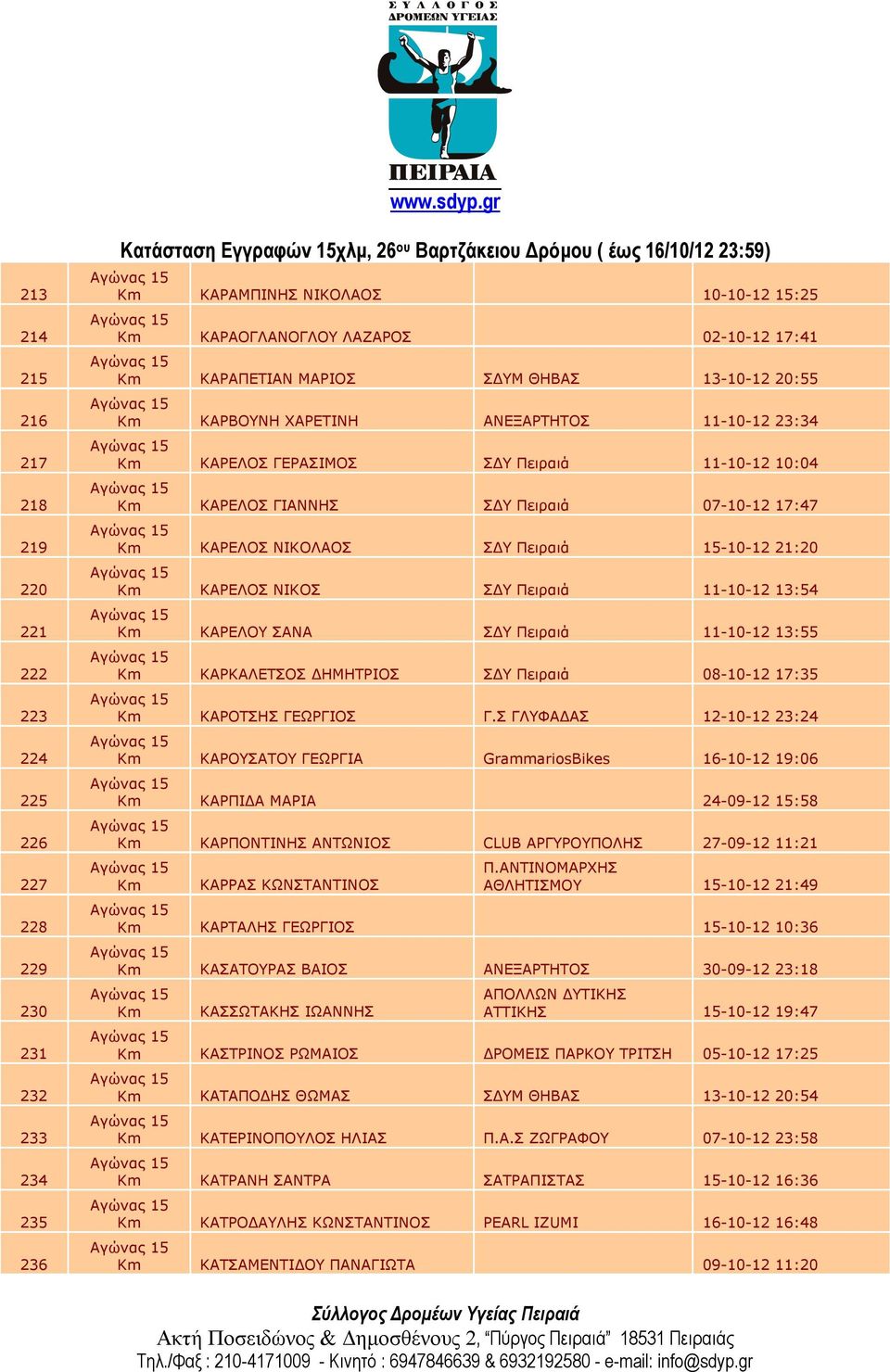 ΝΙΚΟΣ ΣΔΥ Πειραιά 11-10-12 13:54 ΚΑΡΕΛΟΥ ΣΑΝΑ ΣΔΥ Πειραιά 11-10-12 13:55 ΚΑΡΚΑΛΕΤΣΟΣ ΔΗΜΗΤΡΙΟΣ ΣΔΥ Πειραιά 08-10-12 17:35 ΚΑΡΟΤΣΗΣ ΓΕΩΡΓΙΟΣ Γ.