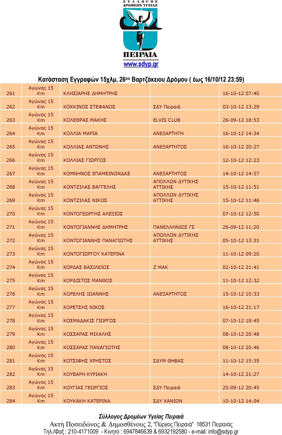 ΒΑΓΓΕΛΗΣ ΚΟΝΤΖΙΛΑΣ ΝΙΚΟΣ ΑΤΤΙΚΗΣ 15-10-12 11:51 ΑΤΤΙΚΗΣ 15-10-12 11:46 ΚΟΝΤΟΓΕΩΡΓΗΣ ΑΛΕΞΙΟΣ 07-10-12 12:50 ΚΟΝΤΟΓΙΑΝΝΗΣ ΔΗΜΗΤΡΗΣ ΠΑΝΕΛΛΗΝΙΟΣ ΓΣ 26-09-12 11:20 ΚΟΝΤΟΓΙΑΝΝΗΣ ΠΑΝΑΓΙΩΤΗΣ ΑΤΤΙΚΗΣ 05-10-12