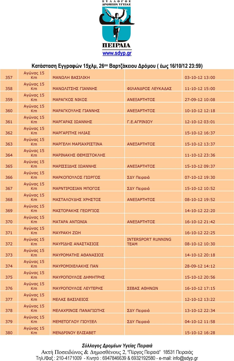 ΜΑΡΙΝΑΚΗΣ ΘΕΜΙΣΤΟΚΛΗΣ 11-10-12 23:36 ΜΑΡΙΣΣΙΔΗΣ ΙΩΑΝΝΗΣ ΑΝΕΞΑΡΤΗΤΟΣ 15-10-12 09:37 ΜΑΡΚΟΠΟΥΛΟΣ ΓΙΩΡΓΟΣ ΣΔΥ Πειραιά 07-10-12 19:30 ΜΑΡΝΤΙΡΟΣΙΑΝ ΜΠΟΓΟΣ ΣΔΥ Πειραιά 15-10-12 10:52 ΜΑΣΤΑΛΟΥΔΗΣ ΧΡΗΣΤΟΣ