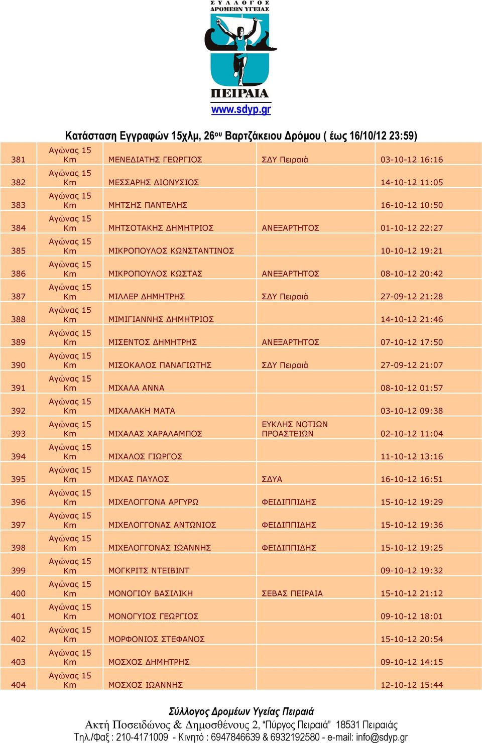 ΜΙΜΙΓΙΑΝΝΗΣ ΔΗΜΗΤΡΙΟΣ 14-10-12 21:46 ΜΙΣΕΝΤΟΣ ΔΗΜΗΤΡΗΣ ΑΝΕΞΑΡΤΗΤΟΣ 07-10-12 17:50 ΜΙΣΟΚΑΛΟΣ ΠΑΝΑΓΙΩΤΗΣ ΣΔΥ Πειραιά 27-09-12 21:07 ΜΙΧΑΛΑ ΑΝΝΑ 08-10-12 01:57 ΜΙΧΑΛΑΚΗ MATA 03-10-12 09:38 ΜΙΧΑΛΑΣ