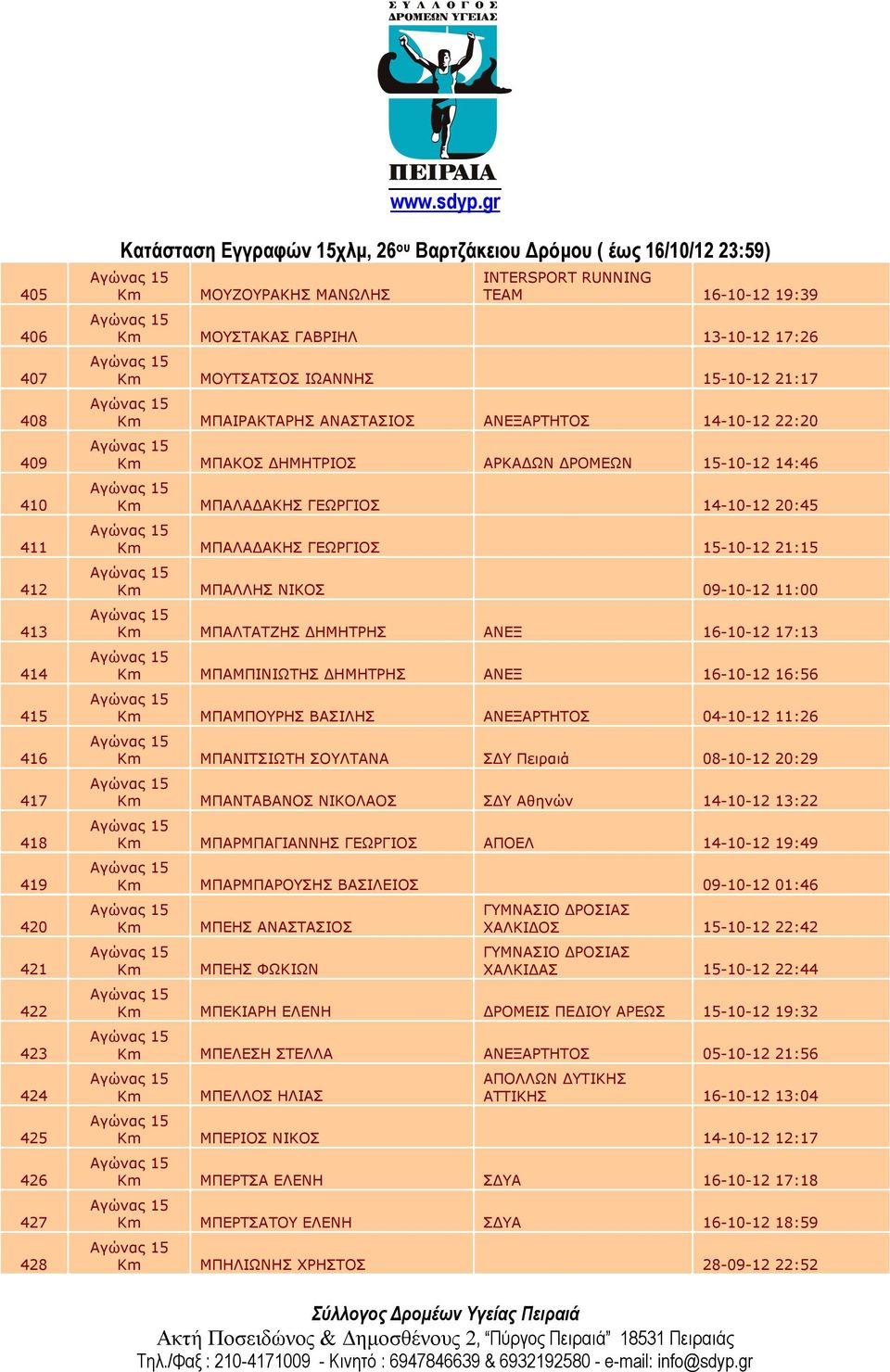 ΝΙΚΟΣ 09-10-12 11:00 ΜΠΑΛΤΑΤΖΗΣ ΔΗΜΗΤΡΗΣ ΑΝΕΞ 16-10-12 17:13 ΜΠΑΜΠΙΝΙΩΤΗΣ ΔΗΜΗΤΡΗΣ ΑΝΕΞ 16-10-12 16:56 ΜΠΑΜΠΟΥΡΗΣ ΒΑΣΙΛΗΣ ΑΝΕΞΑΡΤΗΤΟΣ 04-10-12 11:26 ΜΠΑΝΙΤΣΙΩΤΗ ΣΟΥΛΤΑΝΑ ΣΔΥ Πειραιά 08-10-12 20:29