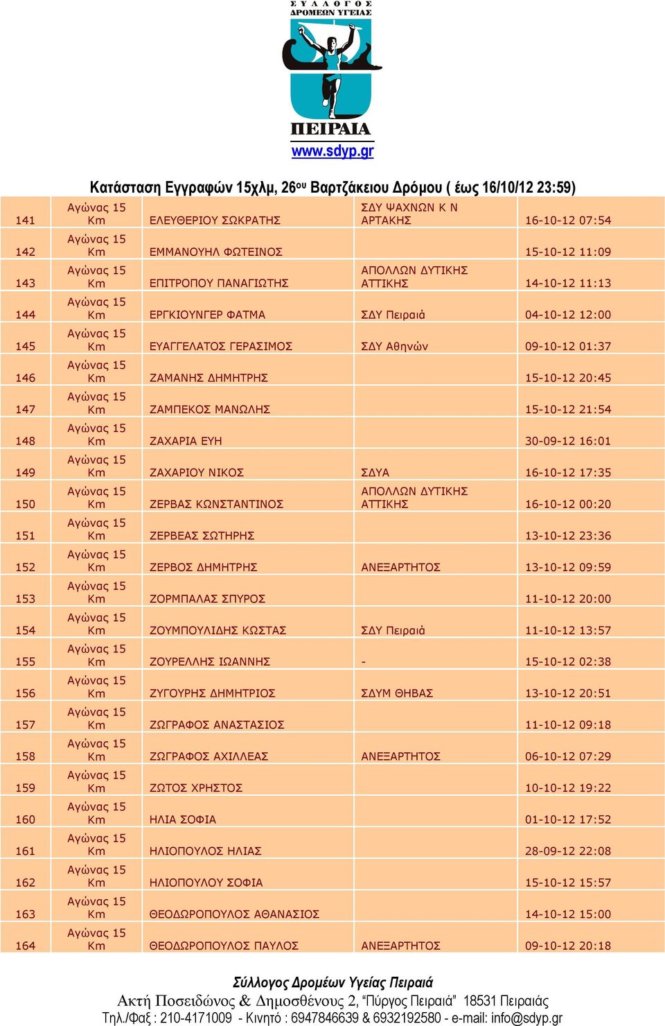 ΕΥΗ 30-09-12 16:01 ΖΑΧΑΡΙΟΥ ΝΙΚΟΣ ΣΔΥΑ 16-10-12 17:35 ΖΕΡΒΑΣ ΚΩΝΣΤΑΝΤΙΝΟΣ ΑΤΤΙΚΗΣ 16-10-12 00:20 ΖΕΡΒΕΑΣ ΣΩΤΗΡΗΣ 13-10-12 23:36 ΖΕΡΒΟΣ ΔΗΜΗΤΡΗΣ ΑΝΕΞΑΡΤΗΤΟΣ 13-10-12 09:59 ΖΟΡΜΠΑΛΑΣ ΣΠΥΡΟΣ 11-10-12