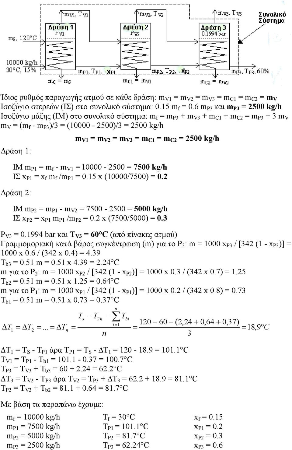 C2 = 2500 kg/h ράση 1: ΙΜ m P1 = m f - m V1 = 10000-2500 = 7500 kg/h ΙΣ x P1 = x f m f /m P1 = 0.15 x (10000/7500) = 0.